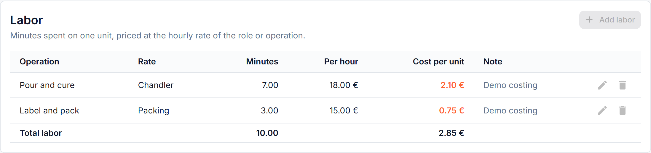 Labor lines on a BOM card, with minutes, hourly rate and cost per unit