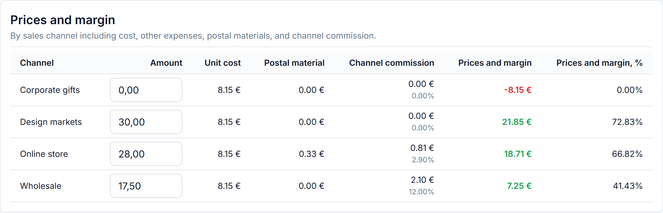 BOM card other expenses and prices &amp; margin by channel