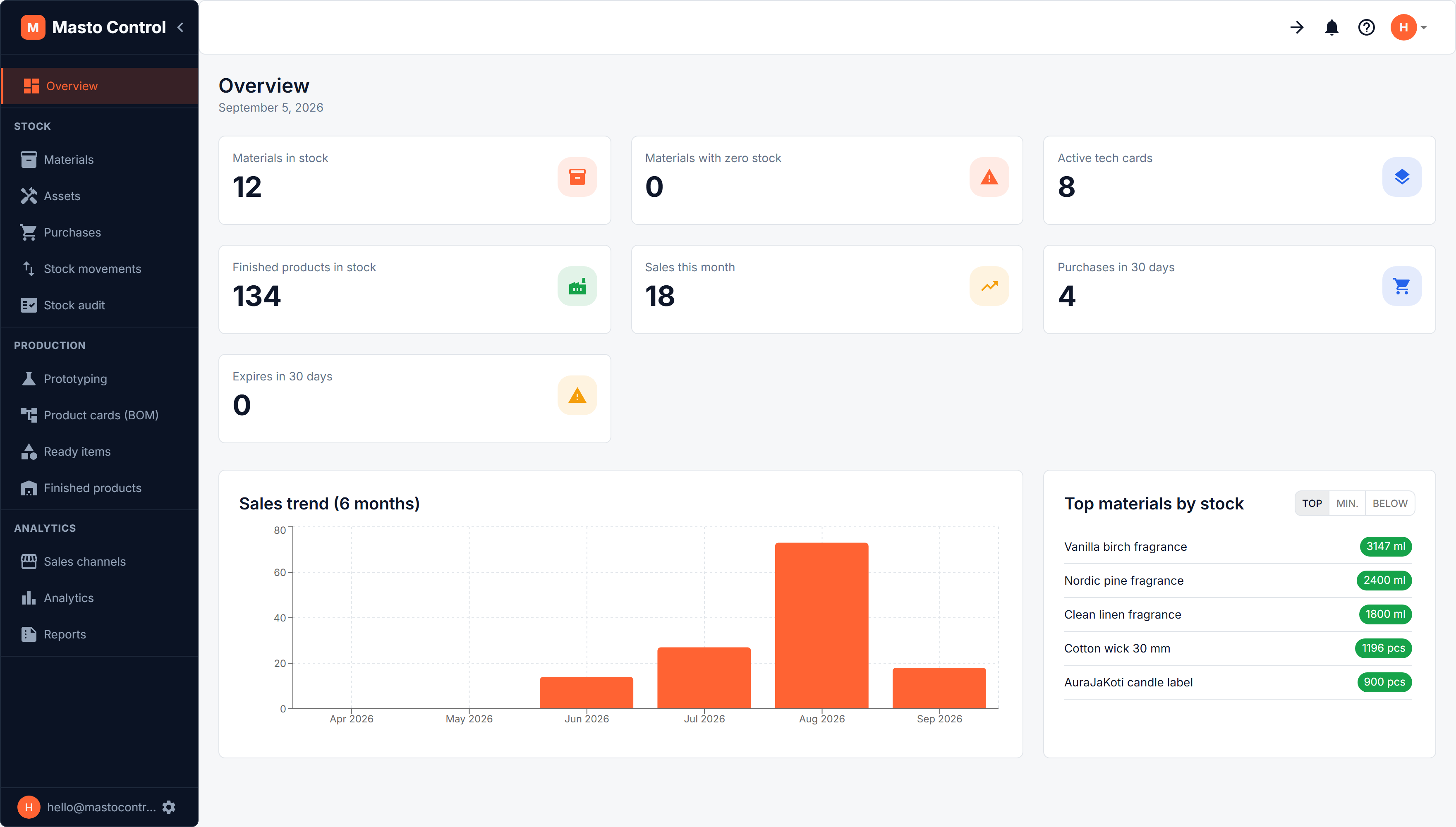Masto Control dashboard overview