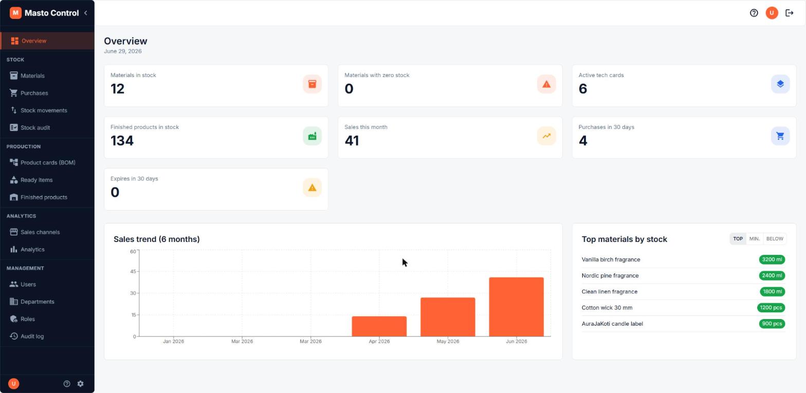Masto Control dashboard overview