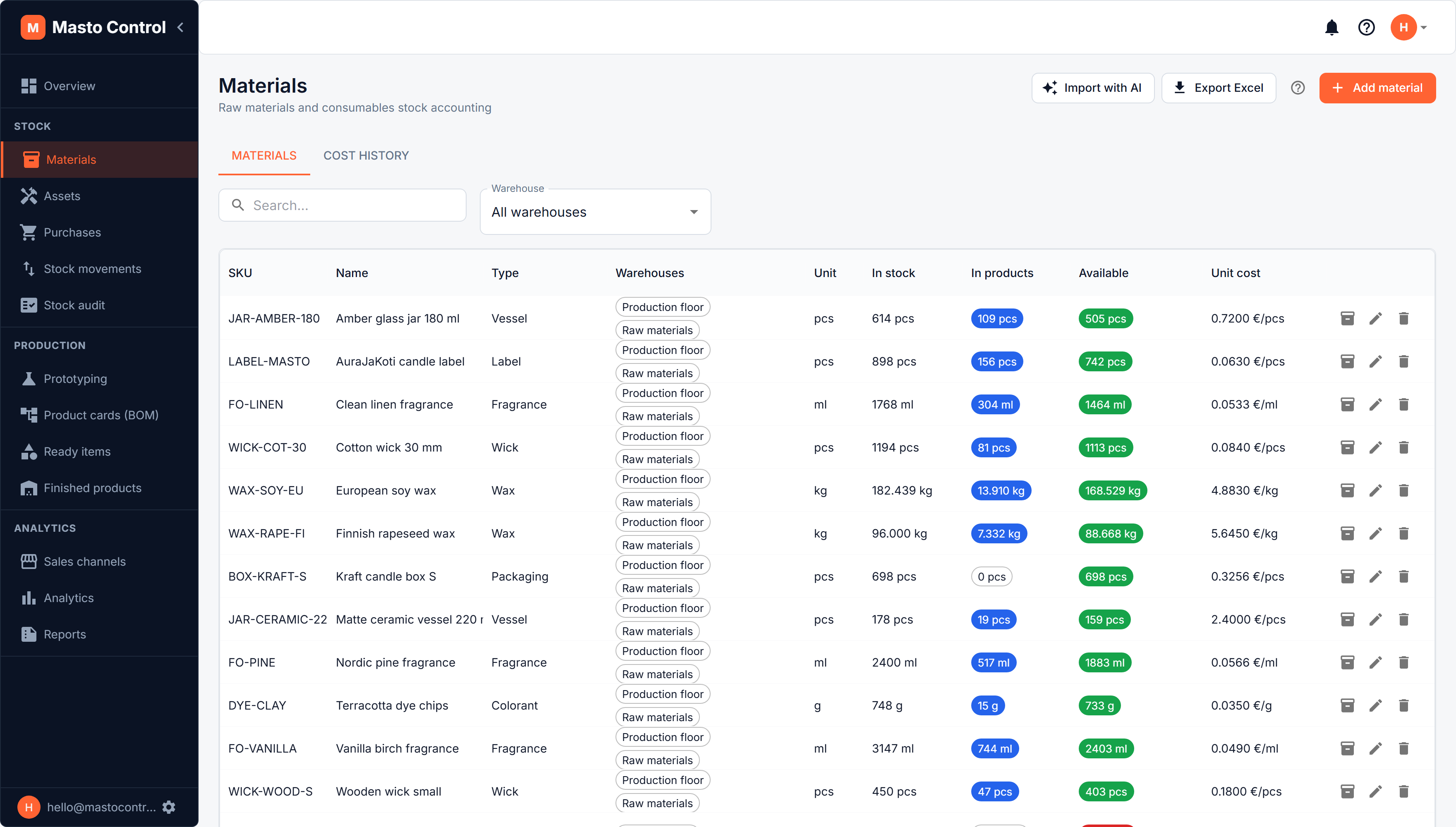 Materials list with stock, reserved, and available quantities