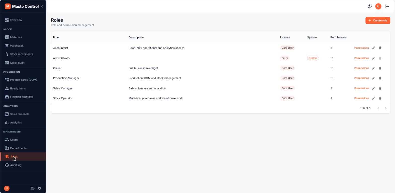 Roles list