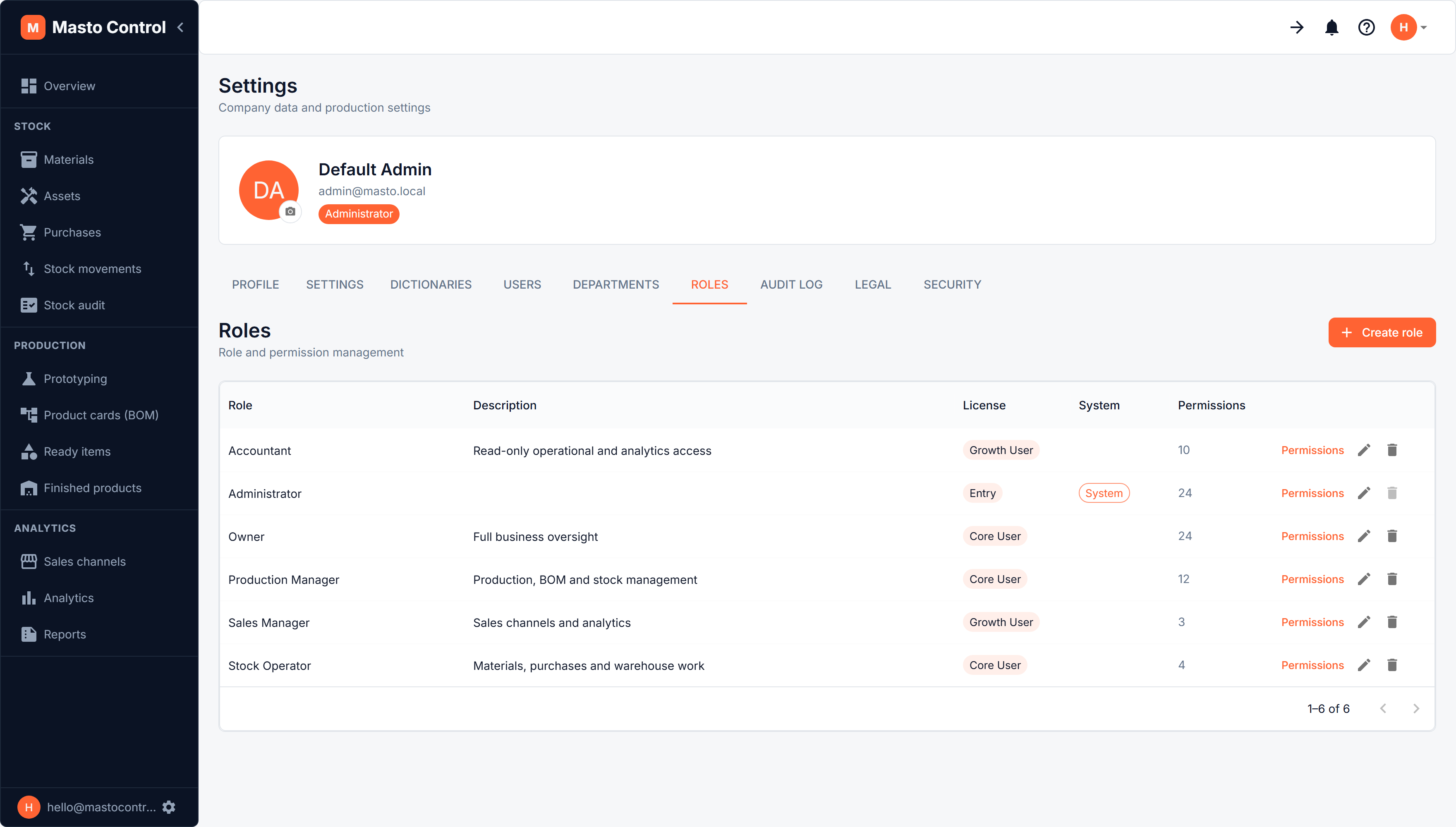 Roles list