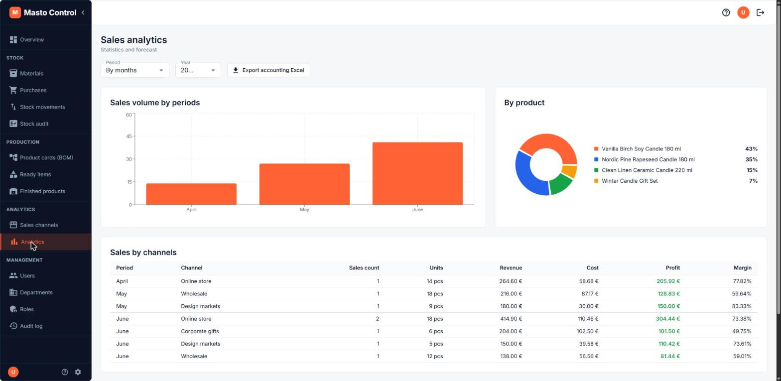 Sales analytics: trend, by-product breakdown, and by-channel table