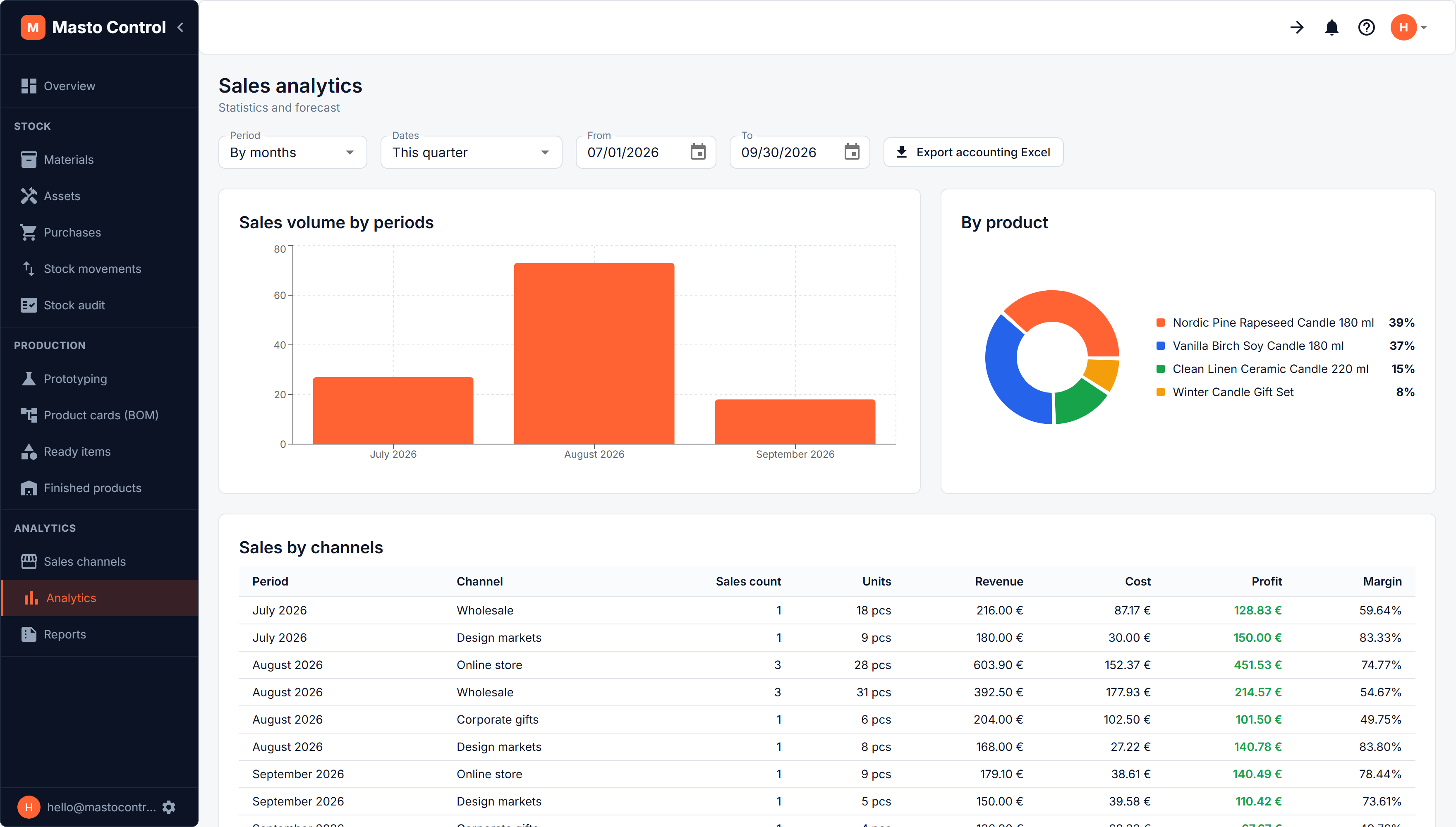 Sales analytics: trend, by-product breakdown, and by-channel table