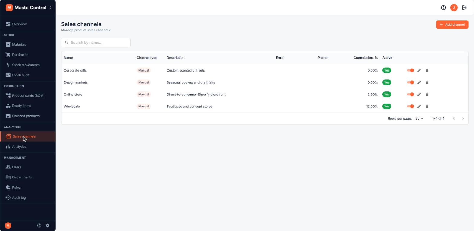 Sales channels list