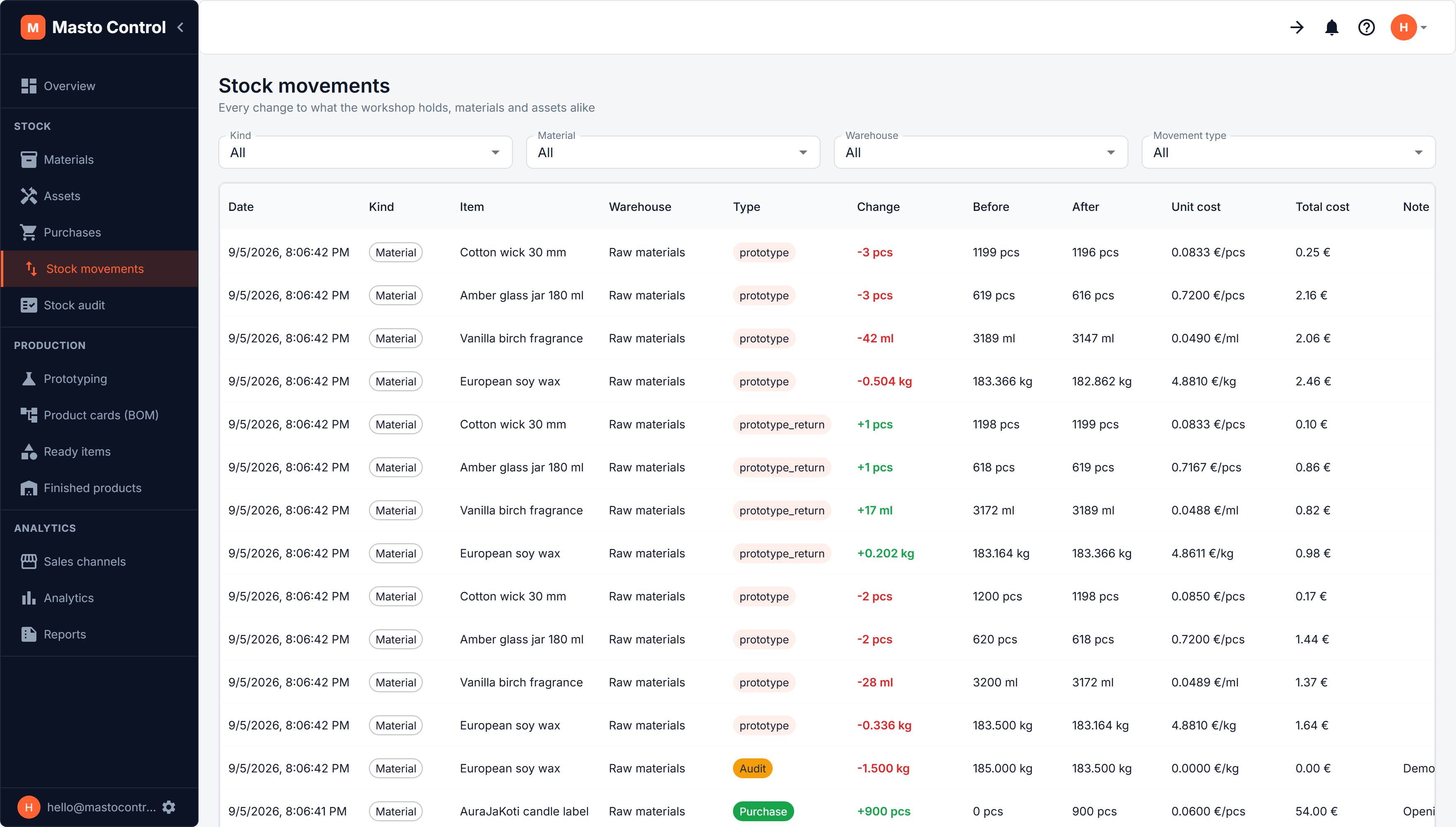 Stock movements ledger with purchase and audit entries