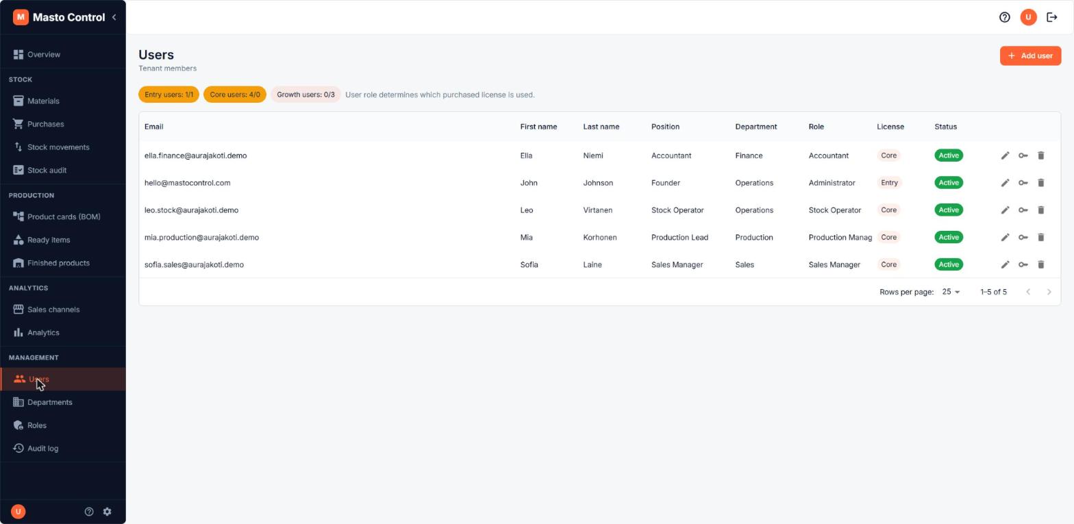 Users list with license type per seat